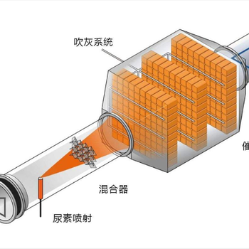 上海湛流SCR脱硝设备厂家