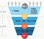 教育、教育培训行业线上推广的核心是真正的线索量