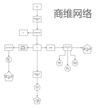 淘宝控价的处理方法