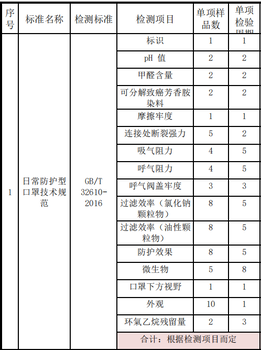 口罩检测项目和费用大全