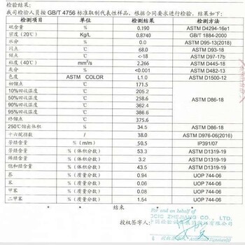 进口轻循环油，车单油库提货，舟山循环油船单，浙石化航煤