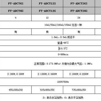 全自动定量浓缩仪投标