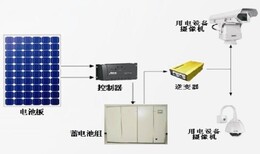 天津东丽监控系统批发图片0