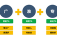 江西朋友圈广告代理找谁朋友圈广告收费情况