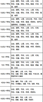 贵州房建二级资质整转出售!价格低