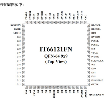 联阳IT66121FN提供SDI转HDMI方案