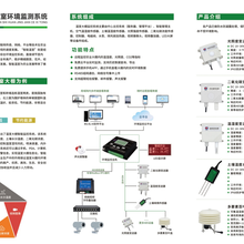 智慧农业大棚种植