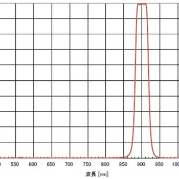 900nm窄带_滤光片定制_设计滤光片_激光雷达滤光片_酷阳电子