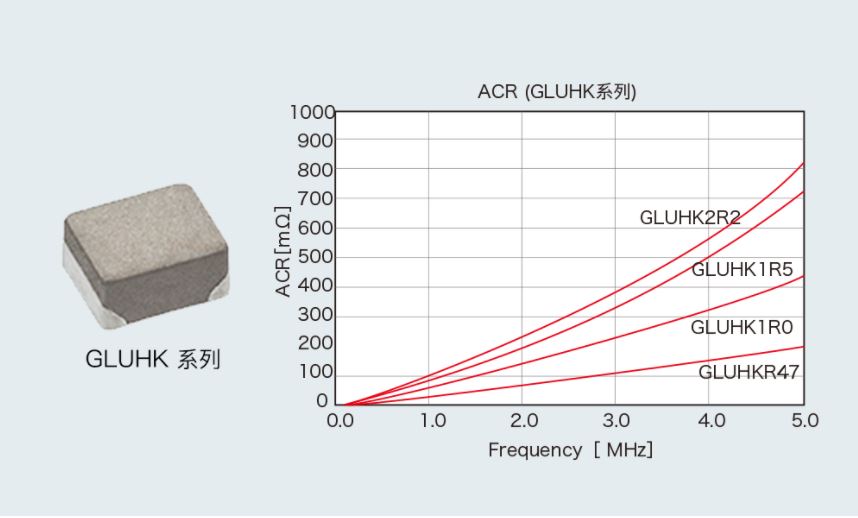 GLULM2R201A_一体成型功率电感_2520型电感_贴片功率电感