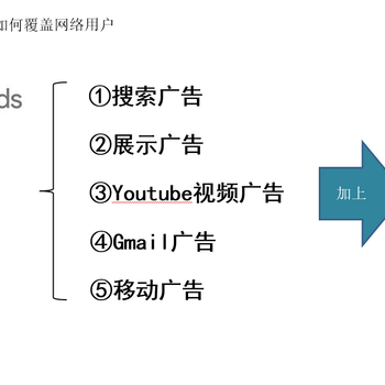 谷歌推广效果