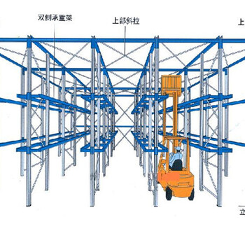 河南货架生产厂家仓库冷库食品厂贯通式货架