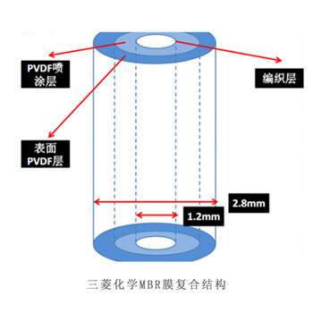 进口三菱MBR膜60E0025SA江西代理占地面积小不易断丝