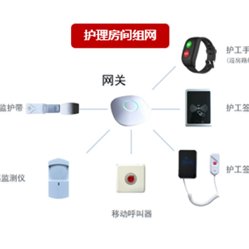 澜光智能智慧照护系统之支撑智慧养老的应用设备