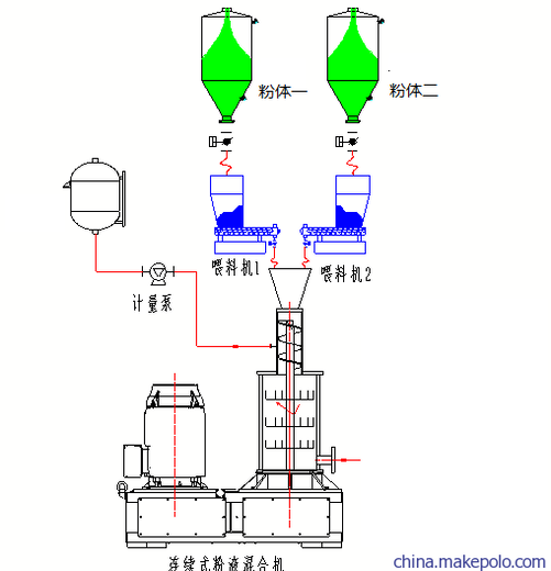 超细粉体高速分散机发展趋势和动态分析