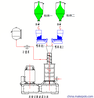 二氧化硅分散混合机
