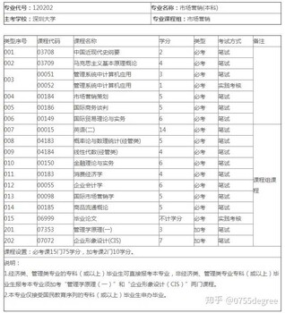 远智教育：学籍投诉学历高的人，正在抢走你的饭碗