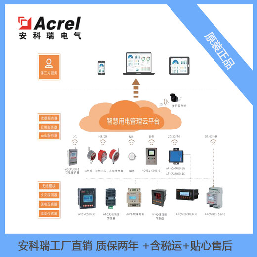 安科瑞安全用电智能监控系统Acrelcloud-6000在医院的解决方案