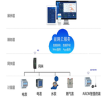 商业建筑能耗监测系统伊甸城4#楼能耗监测系统图片5