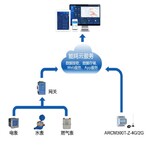 商业建筑能耗监测系统伊甸城4#楼能耗监测系统图片4