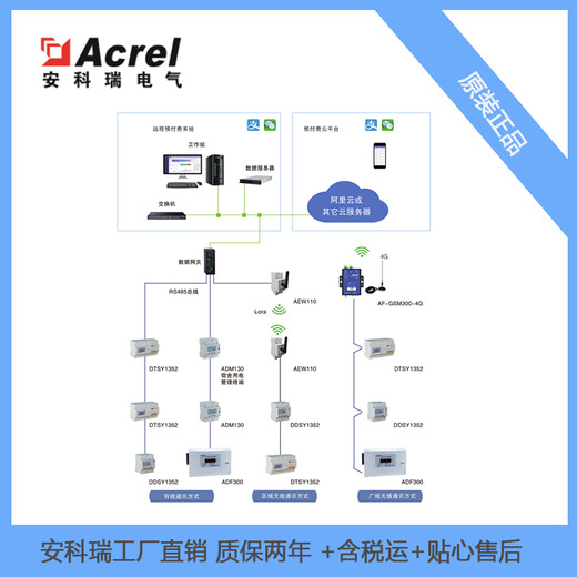 日照科技中等学校远程预付费系统的设计与应用宿舍用电管理