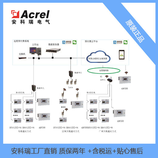 杭州仁和金融中心远程预付费电能管理系统的设计与应用Acrel-3200