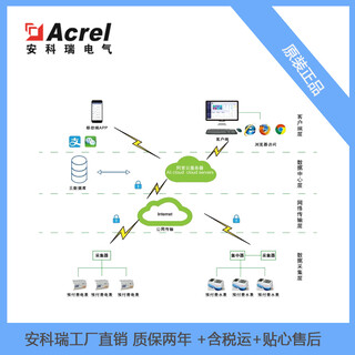 安科瑞水电预付费管理云平台在农配网中的应用图片3