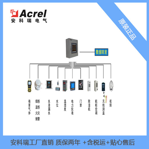 Acrel-2000E配电室环境综合监控系统环境温湿度监测安防监控