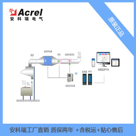 安徽饮食业油烟监测AcrelCloud3500智能油烟在线监测系统