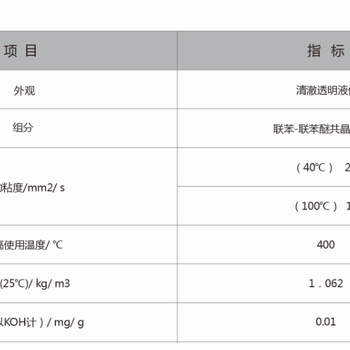 山东思科工业介质全合成型导热油产品供应上海