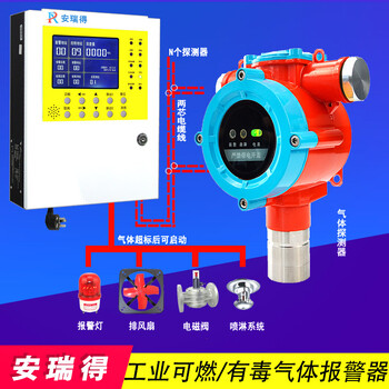 学校食堂天然气泄漏探测报警器气体浓度检测仪