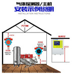 加气站液化气泄漏报警仪可燃气体浓度控制器图片4