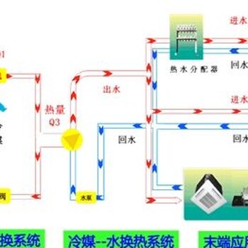 中國(guó)空氣能地暖十生產(chǎn)廠家安裝