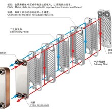 上海济南板式换热器