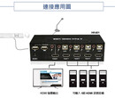 4口 4KHDMIKVM-USBHub+遥控器+画中画