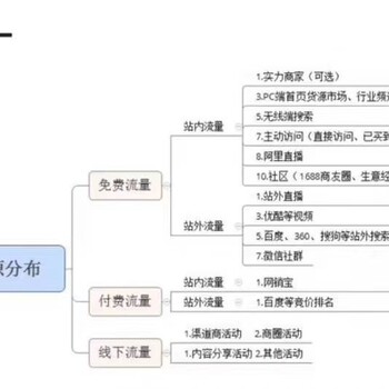 阿里诚信通平台排名工具有几种