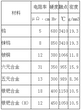 日本TKS钨丝、钼丝