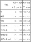 日本TKS钨丝、钼丝