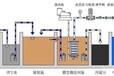 中达致远一体化污水处理设备设备厂家