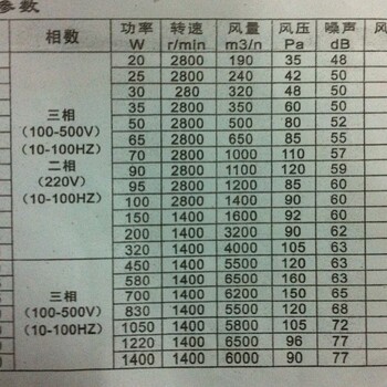 变频风机销售