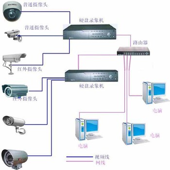 园区高清视频监控系统安装维护