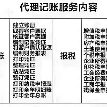 广州番禺区工商代理公司注册做账报税代理记账
