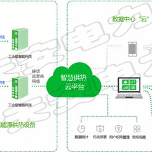 内蒙古供热机组型号天安电力GTF油电蓄能供热机组供应厂商图片