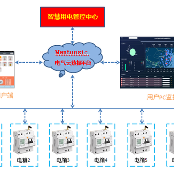 智慧用电安全节能监测系统