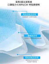 一次性平面口罩厂家直销现货图片