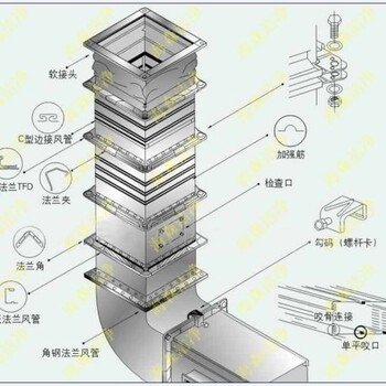 商用廚房排油煙系統(tǒng)設計