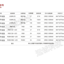 LED智能投光灯