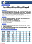 通讯科技公司用预绞式耐张线夹外层预绞丝通信线缆保护条