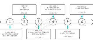 深圳进口化妆品门到门双清的公司可代理一般贸易进口化妆品图片1