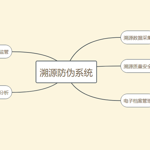 产品需要做追溯防伪标签