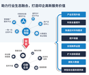 二维码追溯系统操作和价值图片